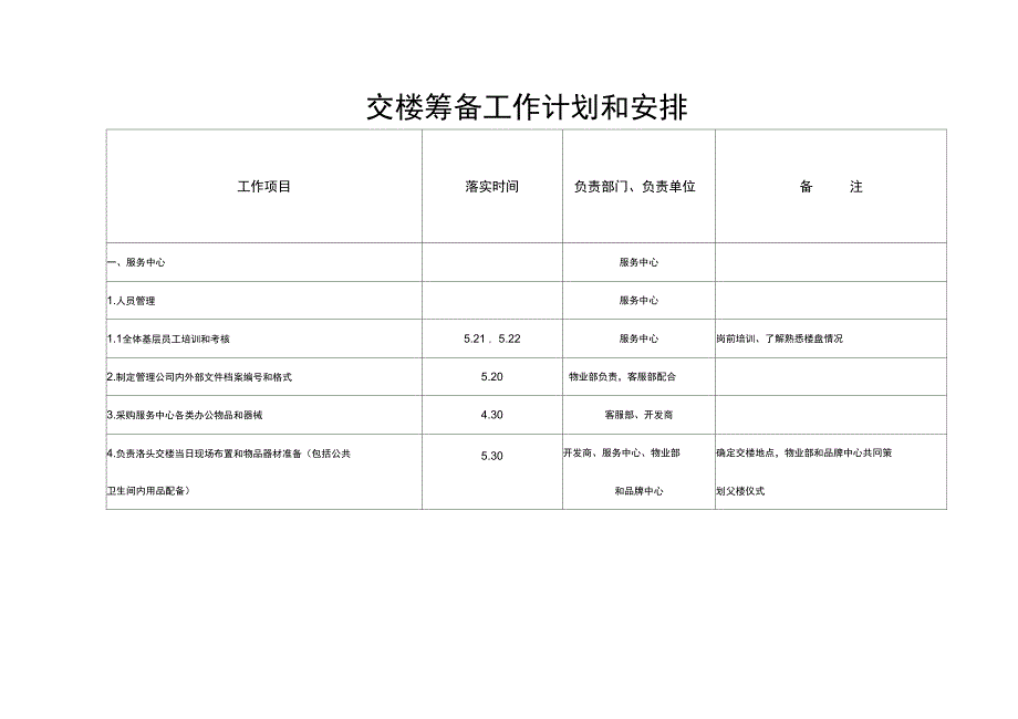 交房筹备工作计划及安排_第2页