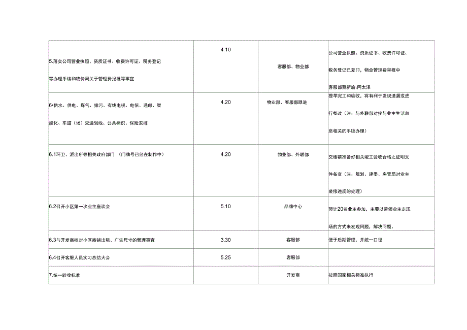 交房筹备工作计划及安排_第3页