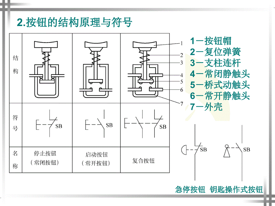 课题四主令电器_第4页