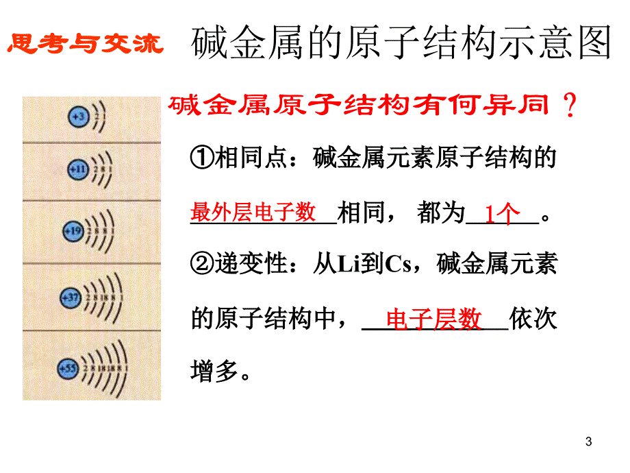 元素周期表2ppt课件_第3页