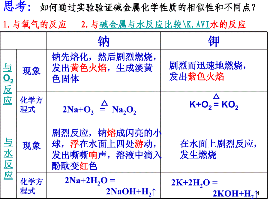 元素周期表2ppt课件_第4页