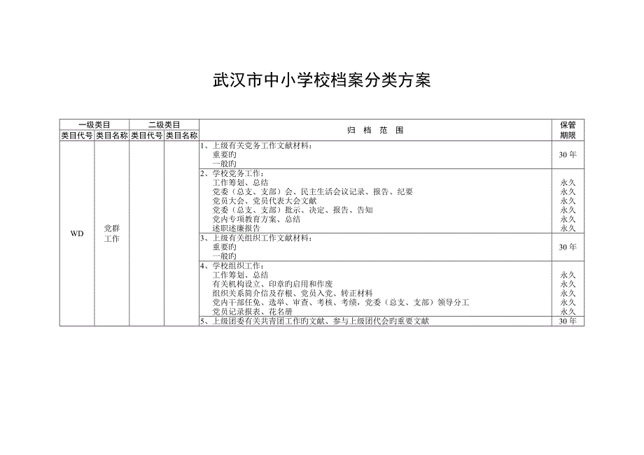 武汉市中小学校档案分类专题方案_第1页