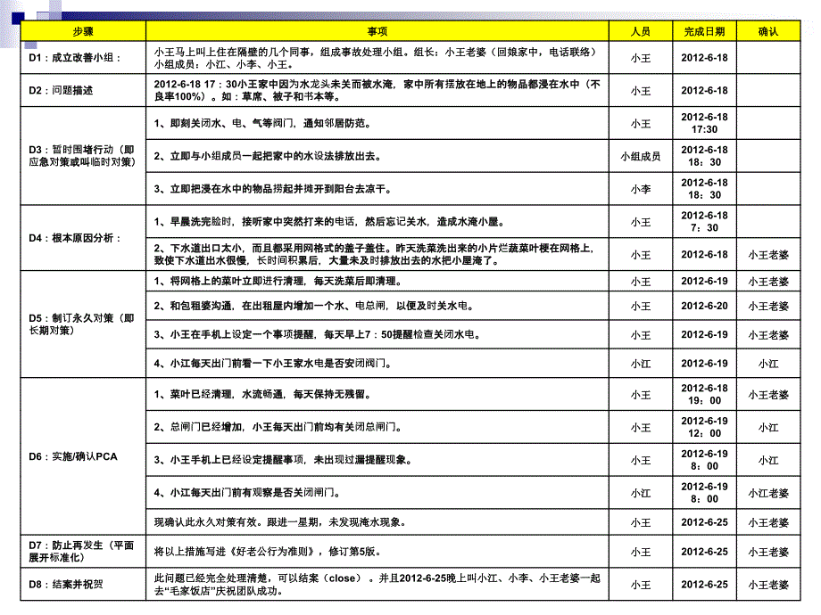 《D培训教材》PPT课件.ppt_第3页