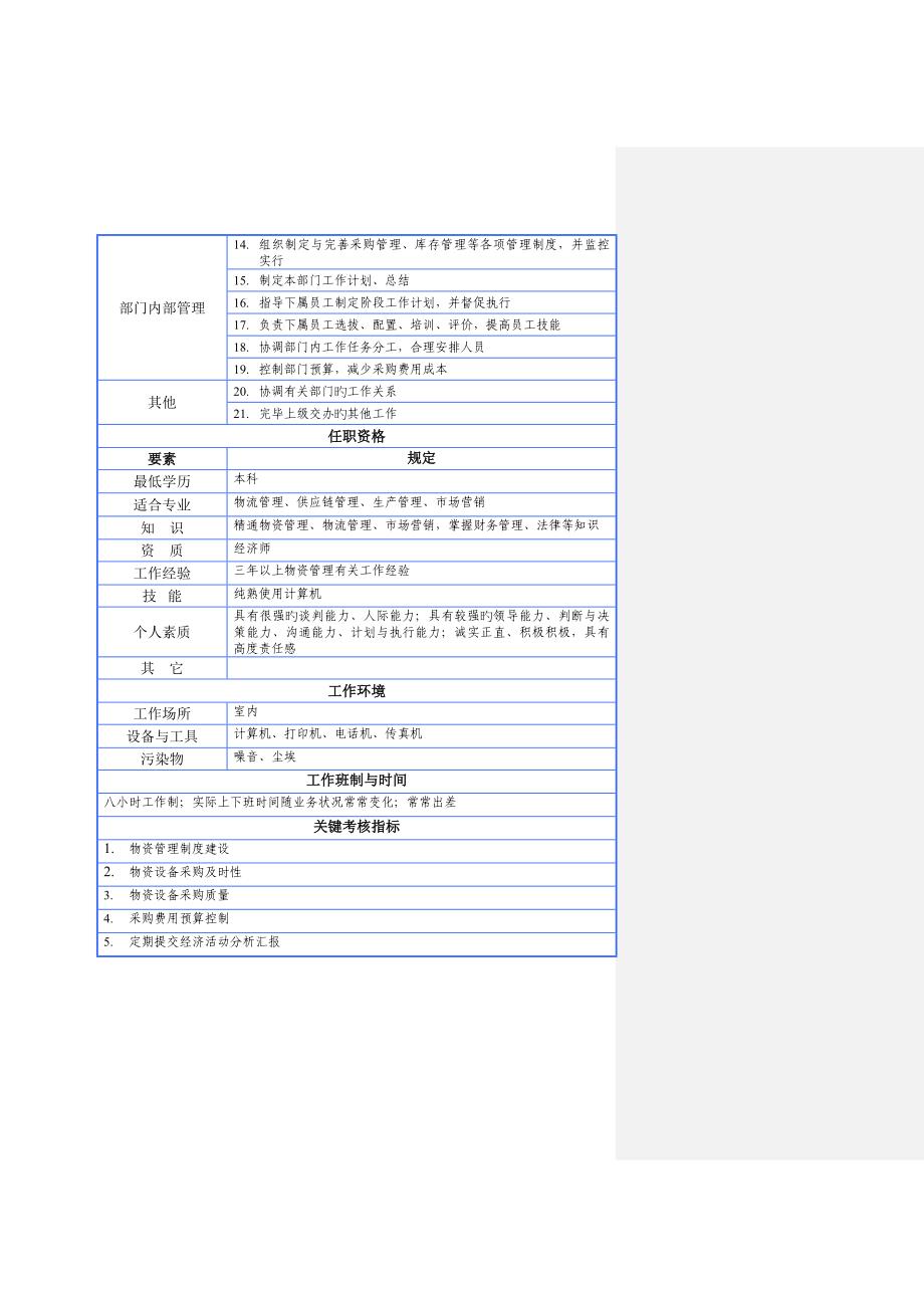 咨询公司设计岗位说明书_第2页