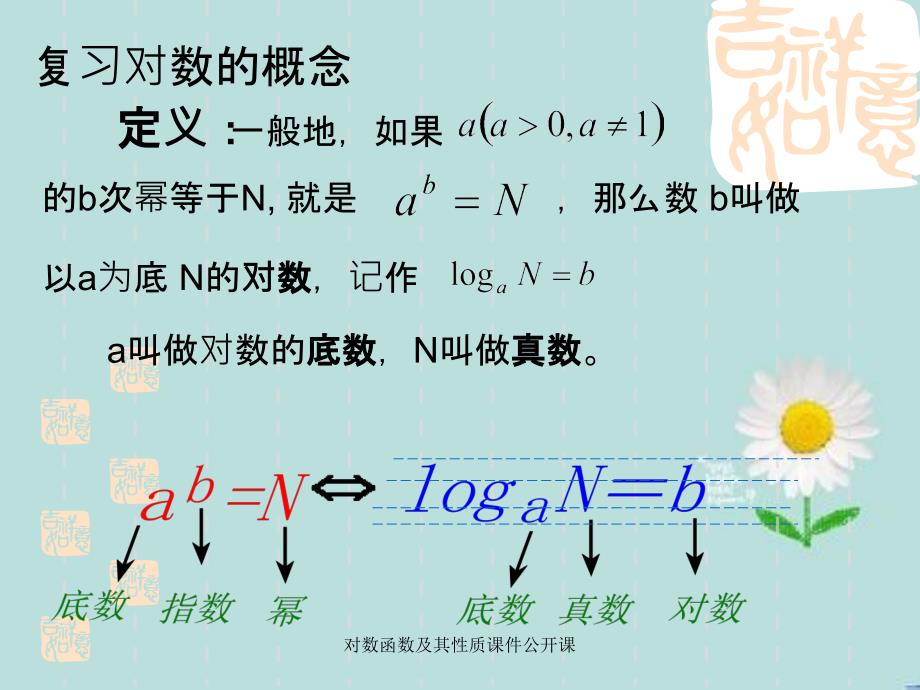 对数函数及其性质课件公开课_第3页