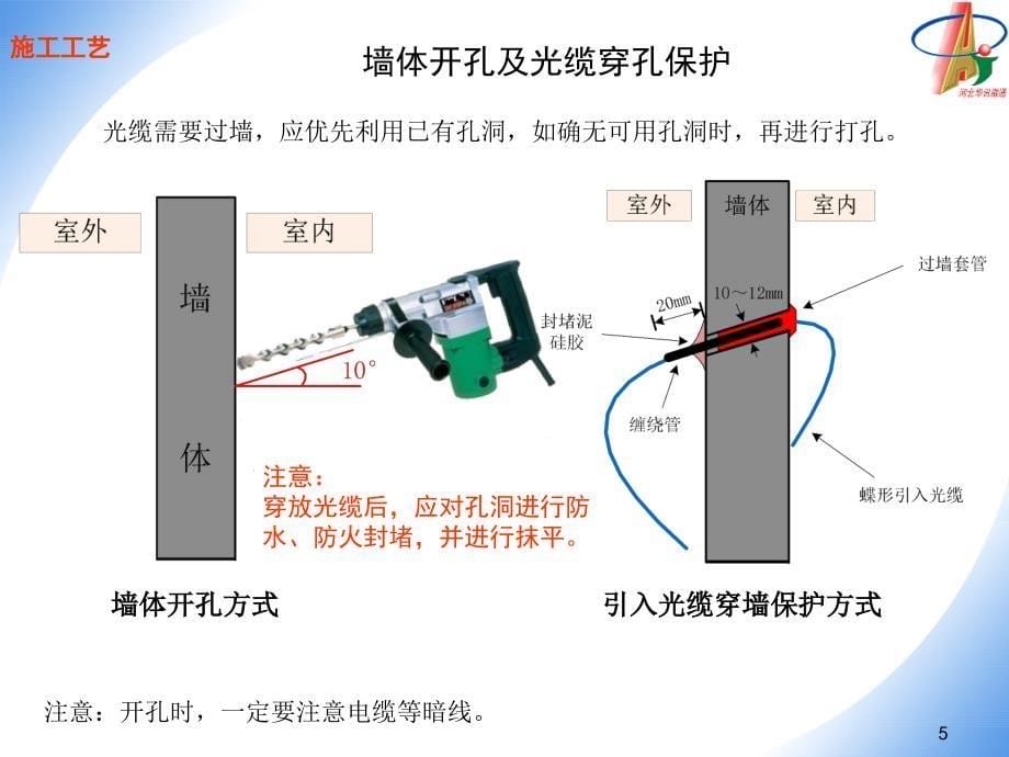 信息与通信FTTH施工作业指导书实战版_第5页