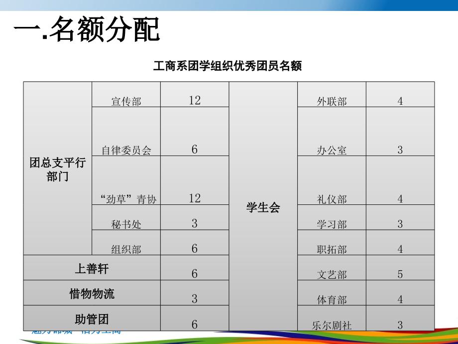 校五四评优要求_第4页