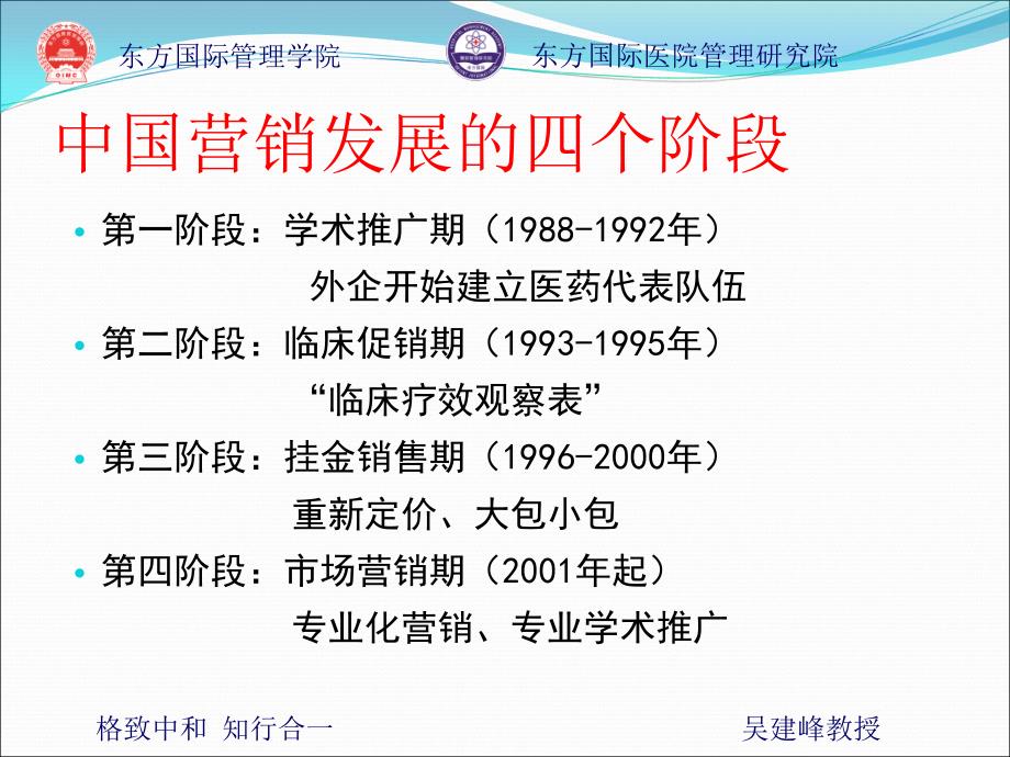 4第四部分专业学术活动营销的成功策划与有效执行_第3页