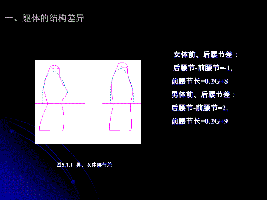 里布结构制图_第2页