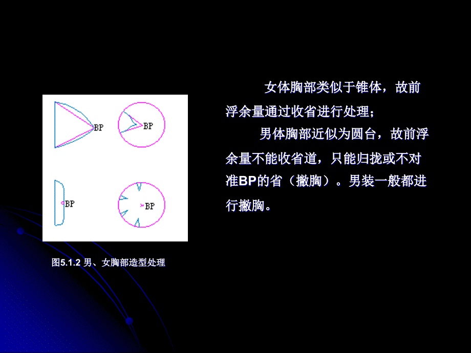 里布结构制图_第3页