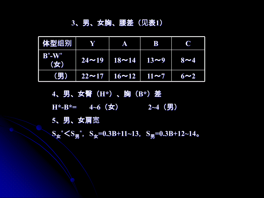 里布结构制图_第4页