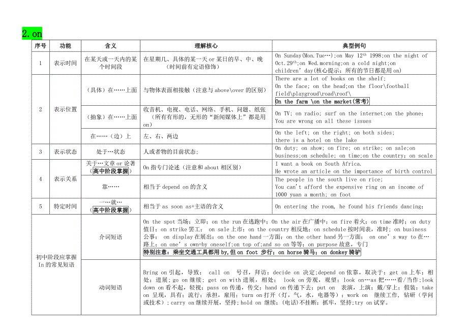 初中英语介词用法大全_第2页