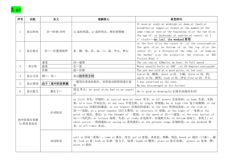 初中英语介词用法大全_第3页