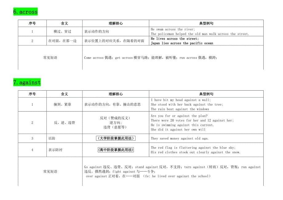 初中英语介词用法大全_第5页