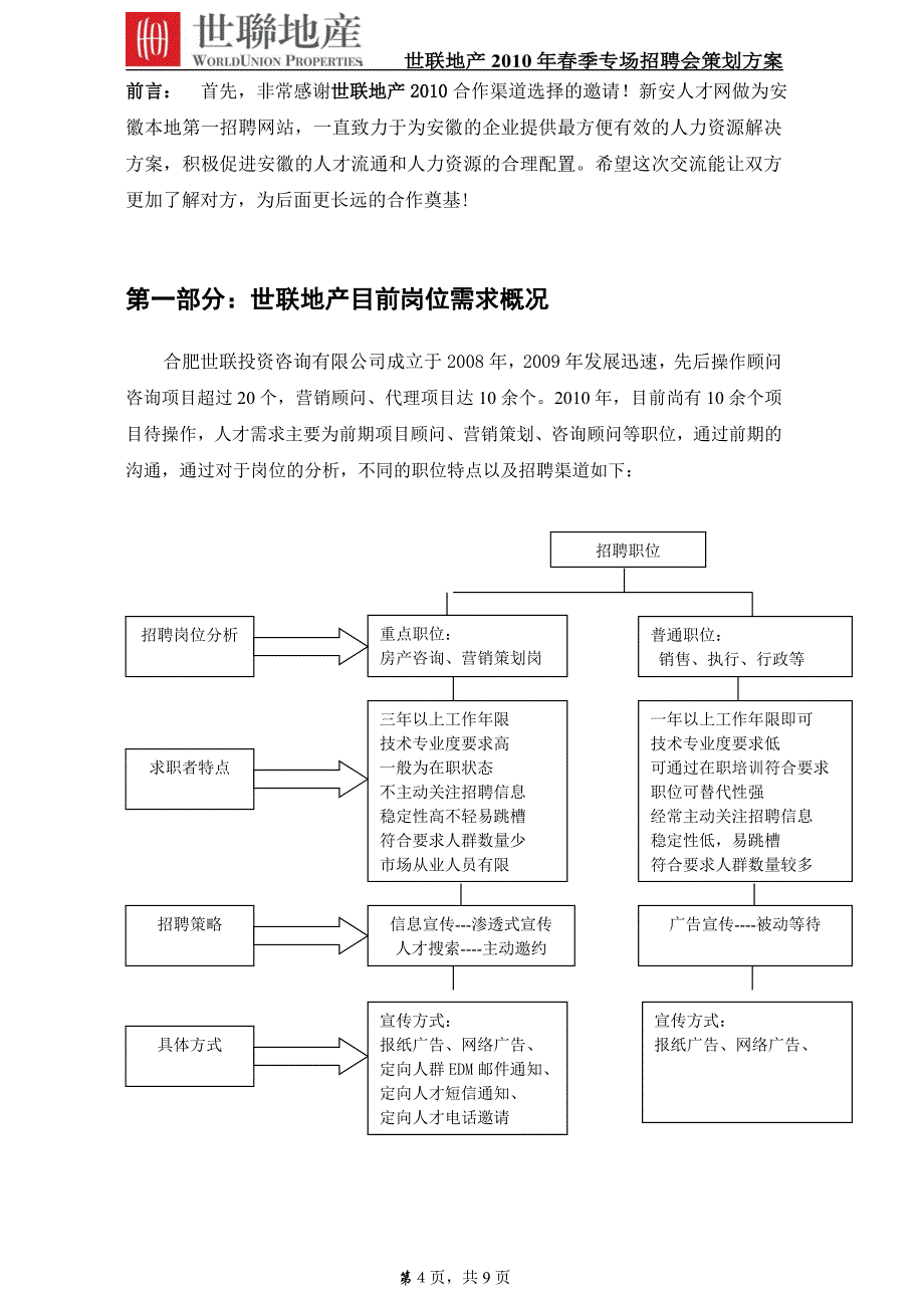 某地产专场招聘会策划方案_第4页