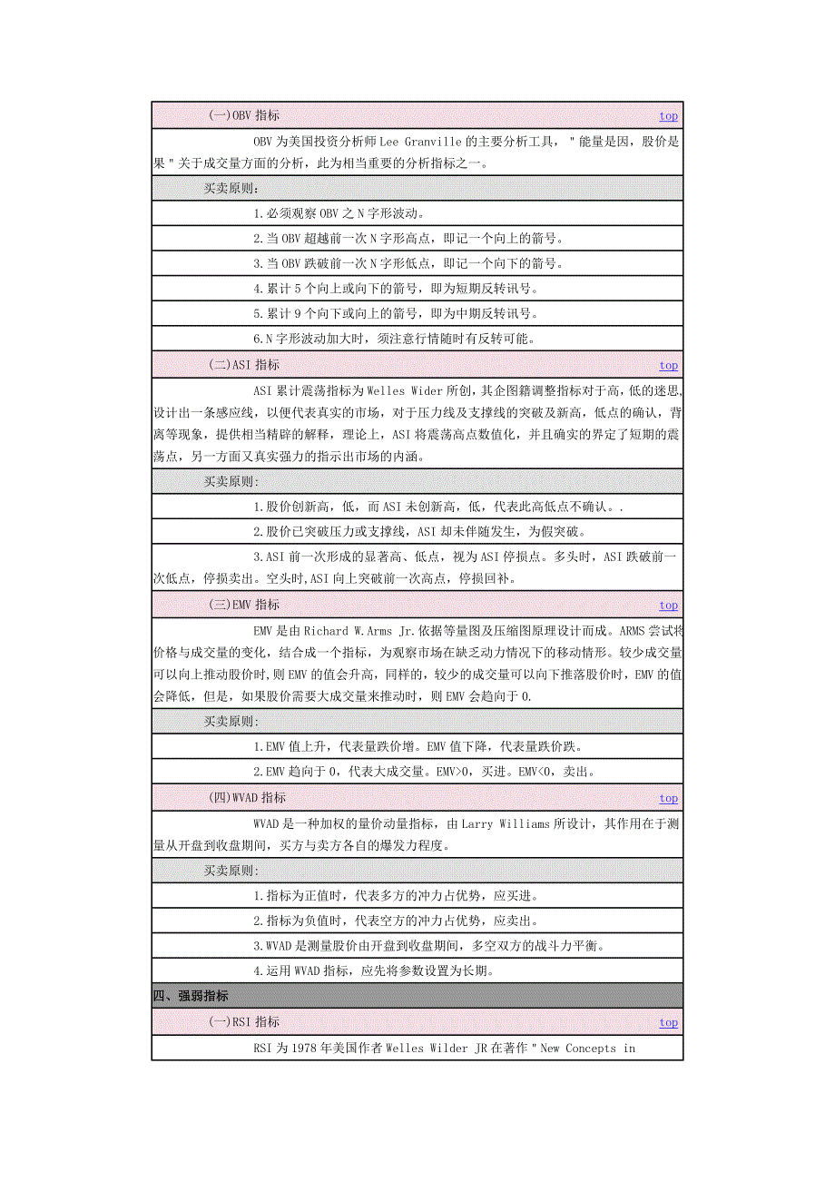 各种指标分析.doc_第3页