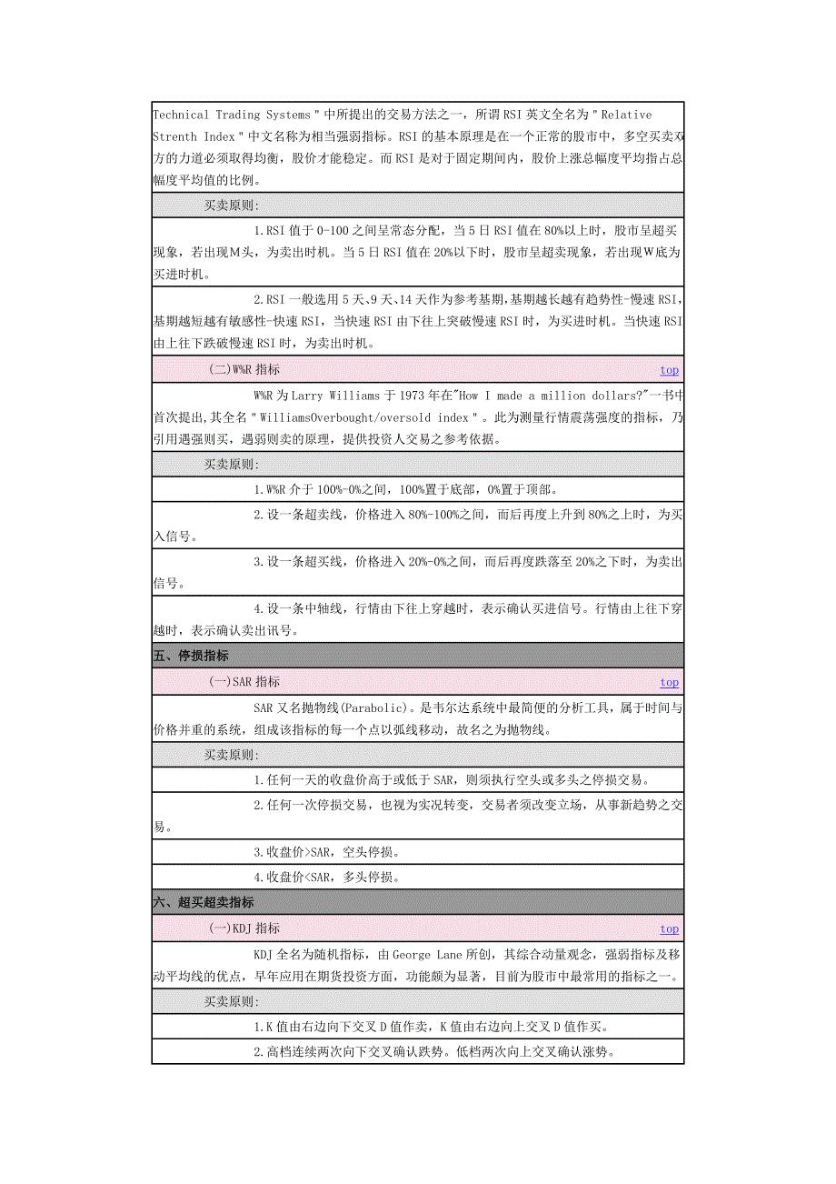 各种指标分析.doc_第4页