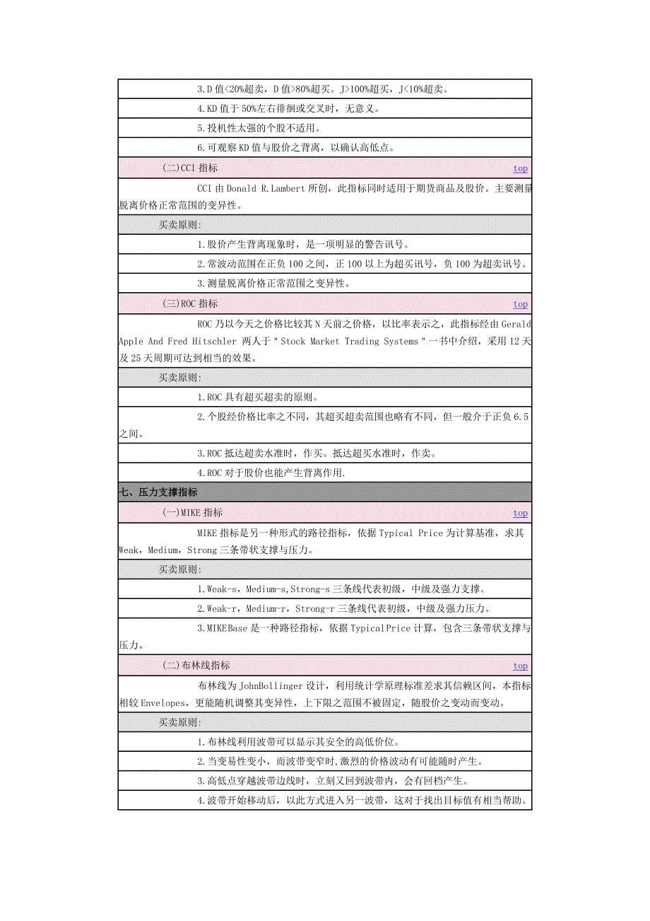 各种指标分析.doc_第5页