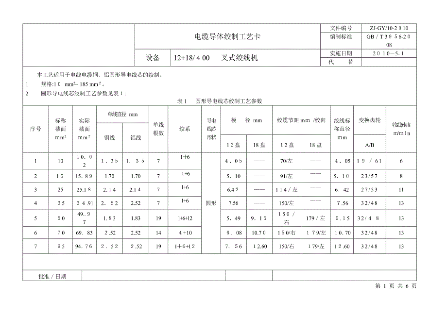 电缆导体绞制工艺_第1页