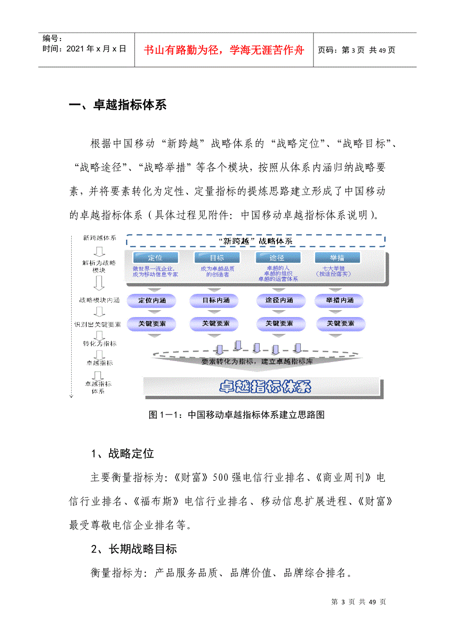 某年中国移动卓越对标体系分析报告_第4页