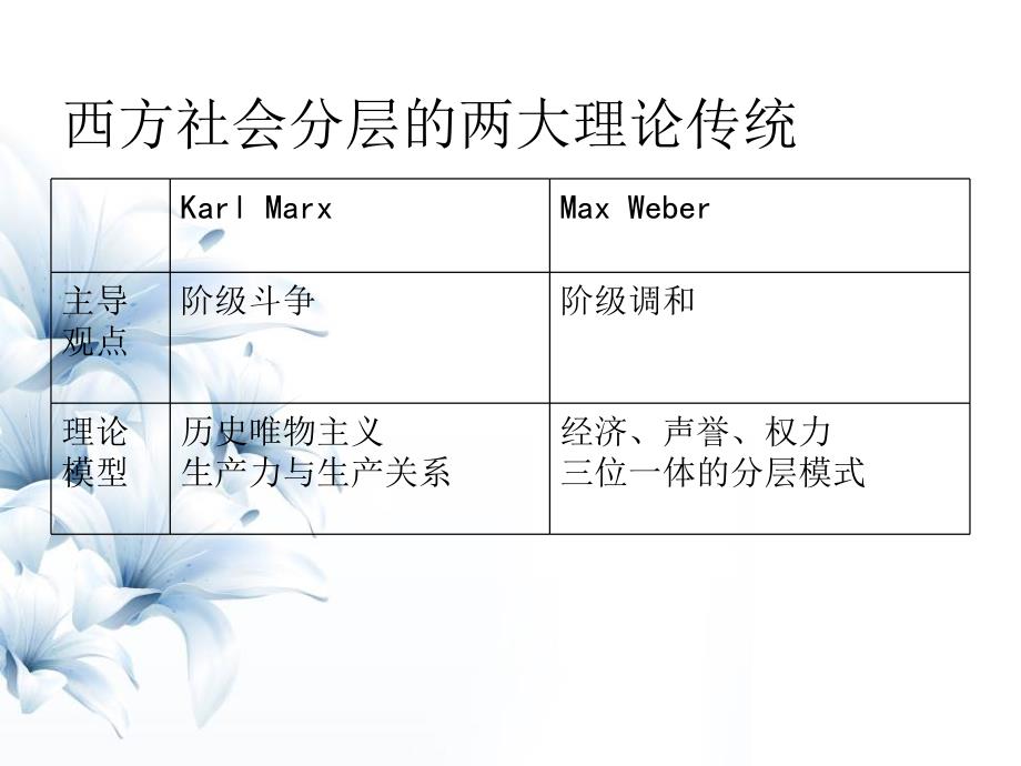 社会语言学第十讲社会方言阶层和职业_第1页