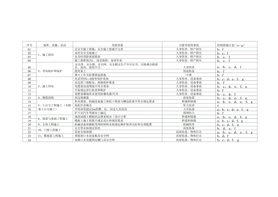 4重大风险控制措施计划_第1页