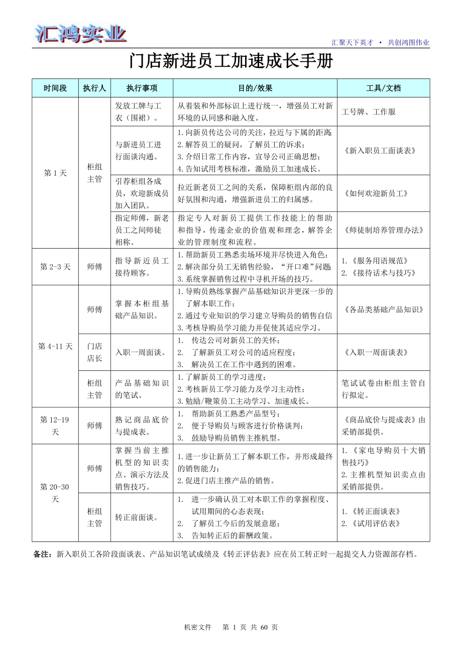 门店新进员工加速成长手册_第1页