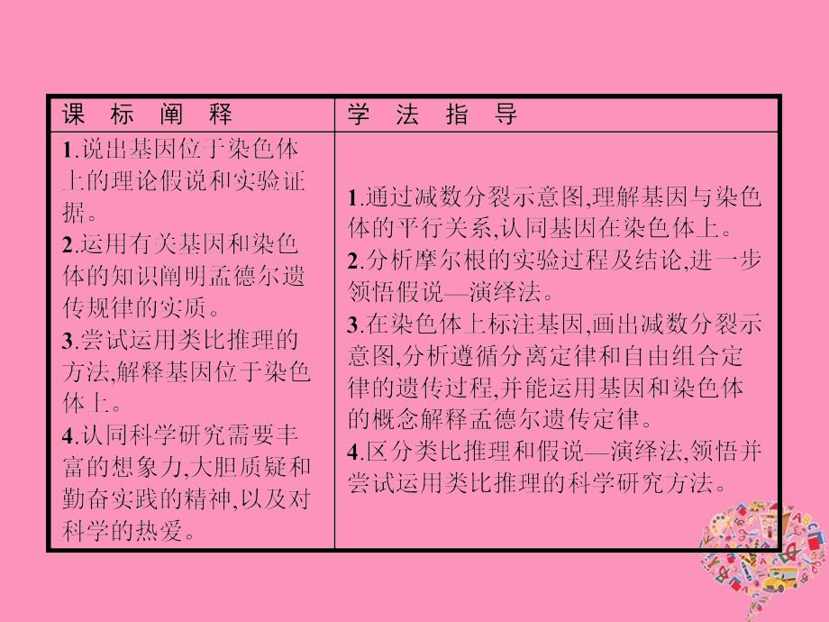 2018年秋高中生物 第2章 基因和染色体的关系 2.2 基因在染色体上课件 新人教版必修2_第2页