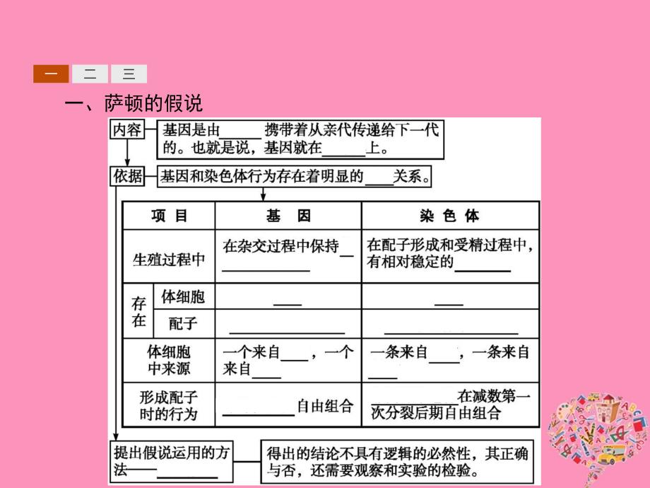 2018年秋高中生物 第2章 基因和染色体的关系 2.2 基因在染色体上课件 新人教版必修2_第3页