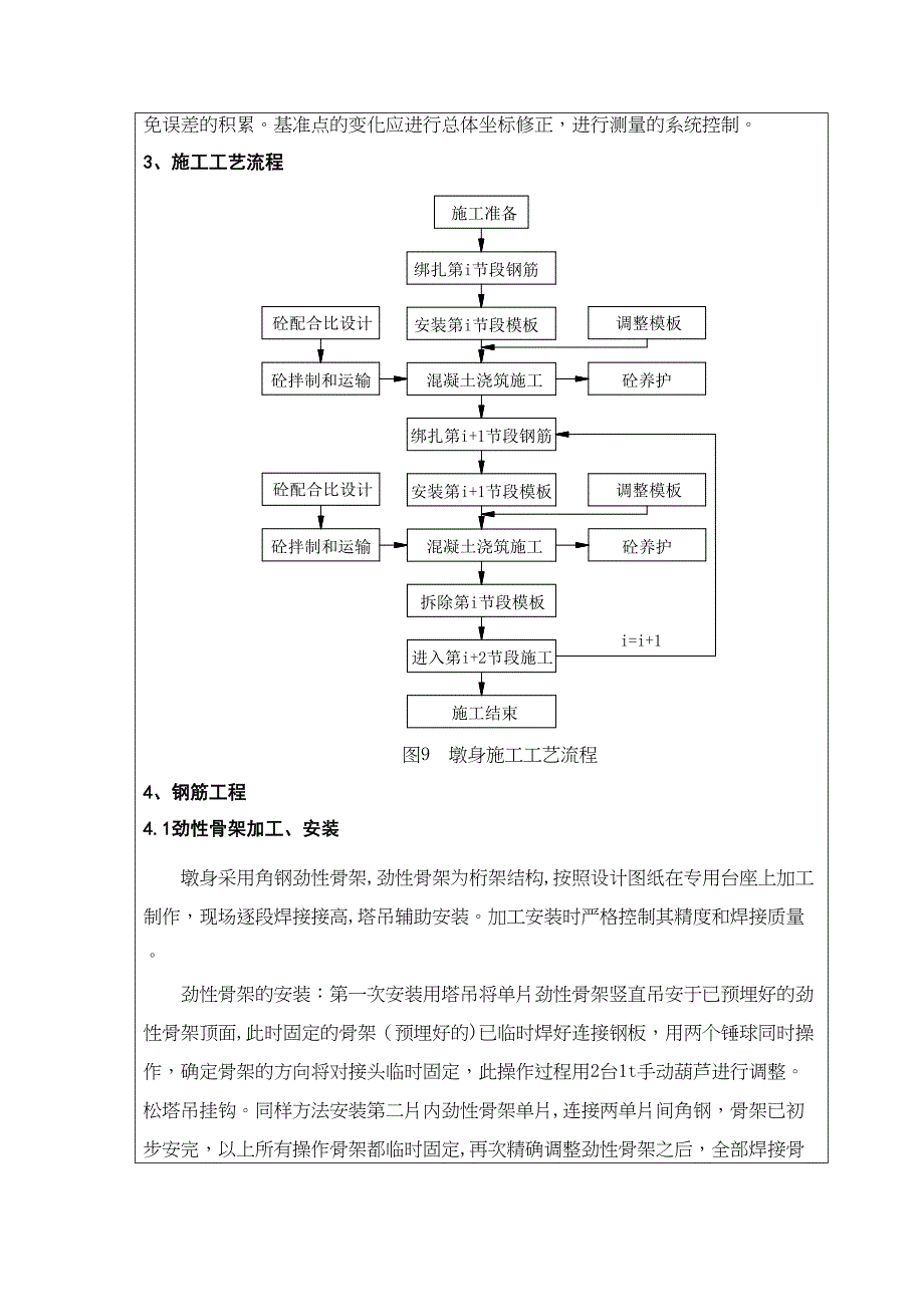 墩身施工施工技术交底(DOC 35页)_第2页