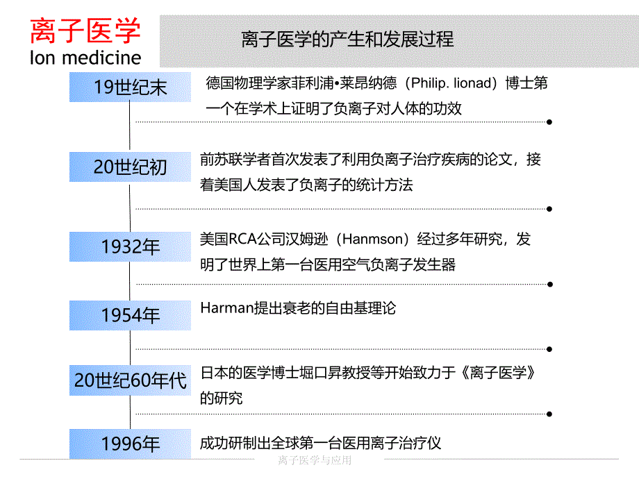 医学课件离子医学基础_第3页