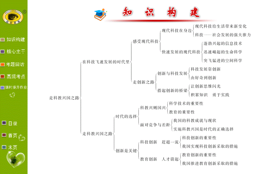 (精品文档)走科教兴国之路PPT演示课件_第2页