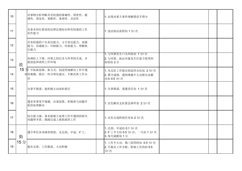 德能勤绩廉量化考核表_第2页