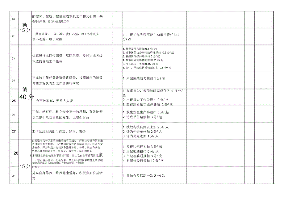 德能勤绩廉量化考核表_第3页