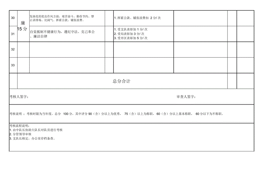 德能勤绩廉量化考核表_第4页