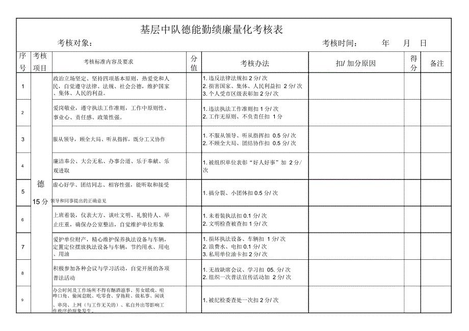 德能勤绩廉量化考核表