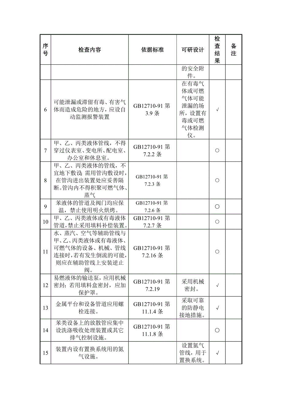 粗苯加氢生产装置安全检查表_第2页