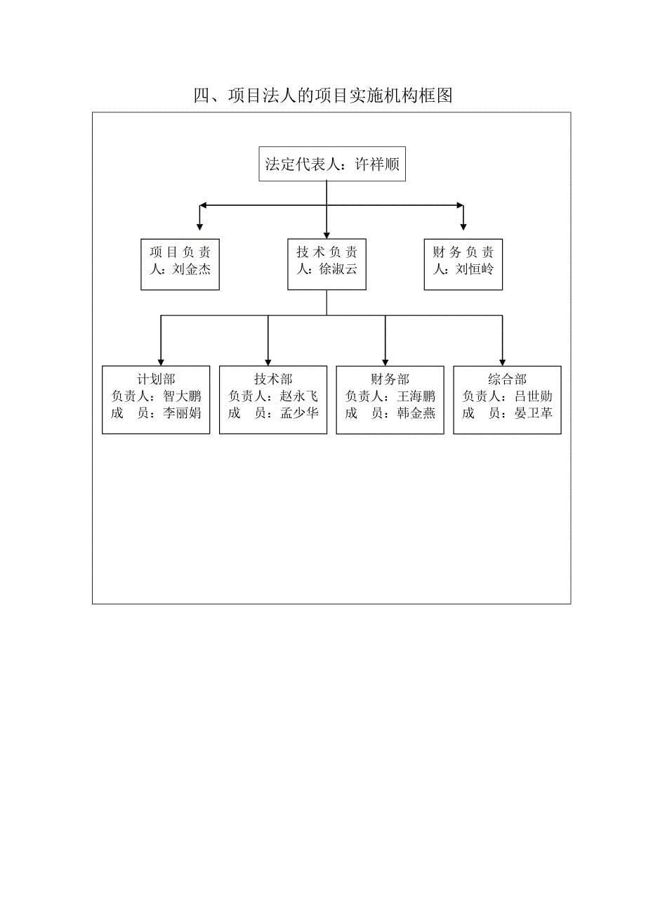 公路建设项目法人资格申报表_第5页