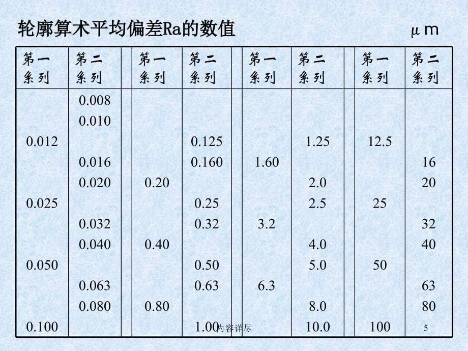 机械制图尺寸标注方法63873【稻谷书店】_第5页