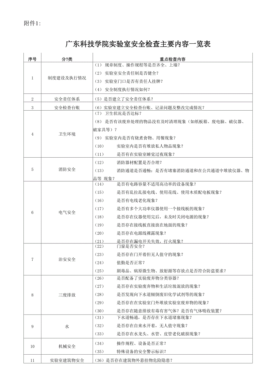 实验室安全检查主要内容一览表_第1页