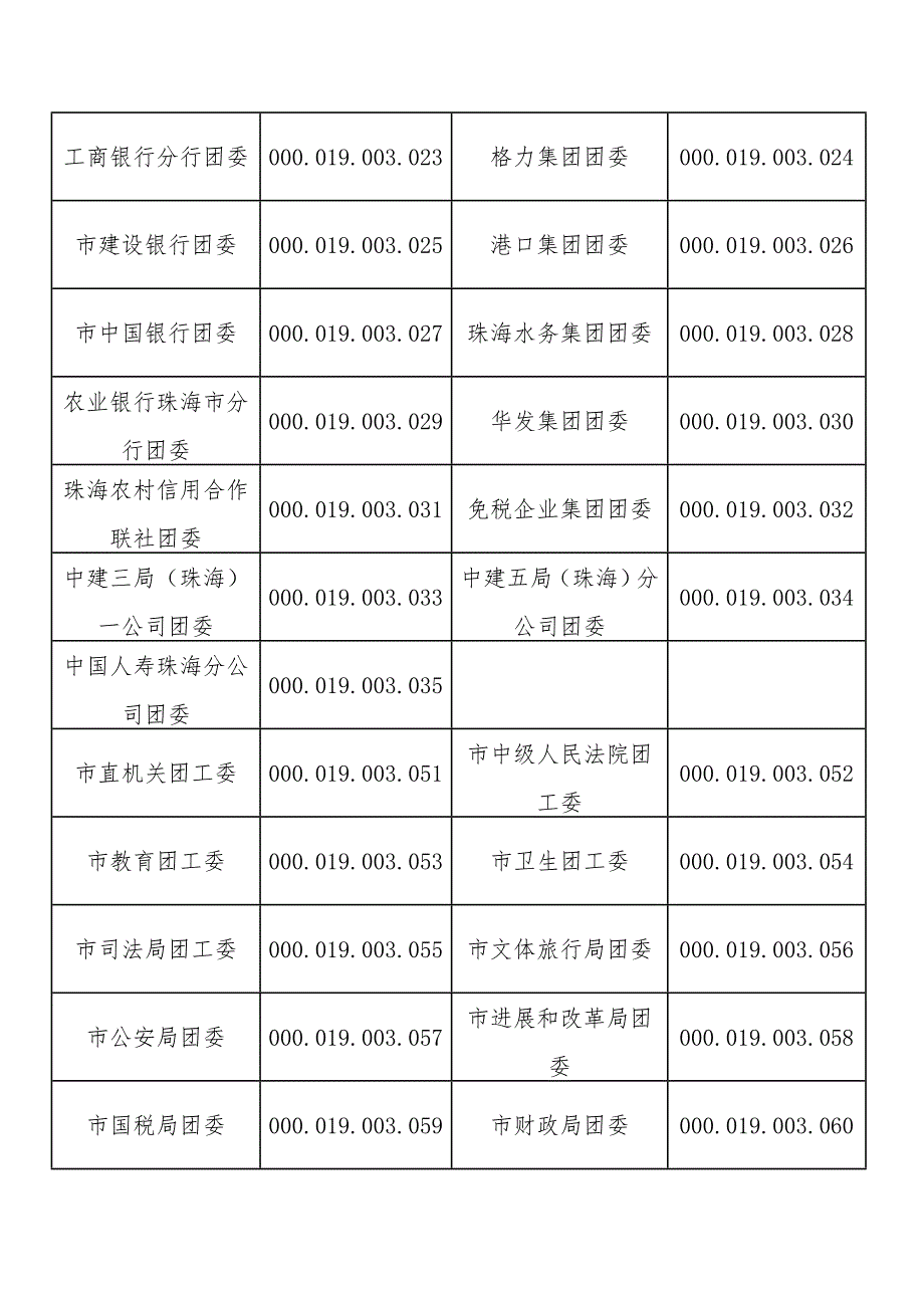 珠海共青团各级团组织代码.doc_第3页