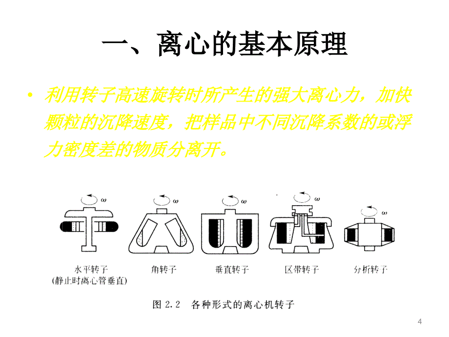 离心技术专题讲座PPT_第4页