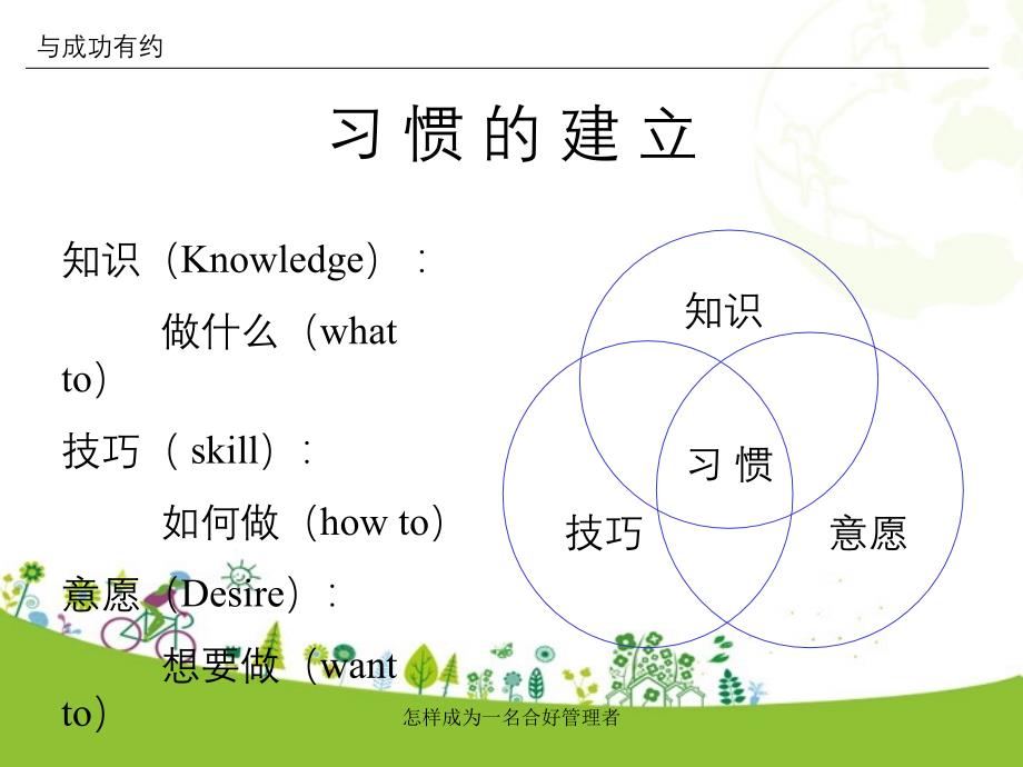 怎样成为一名合好管理者_第4页