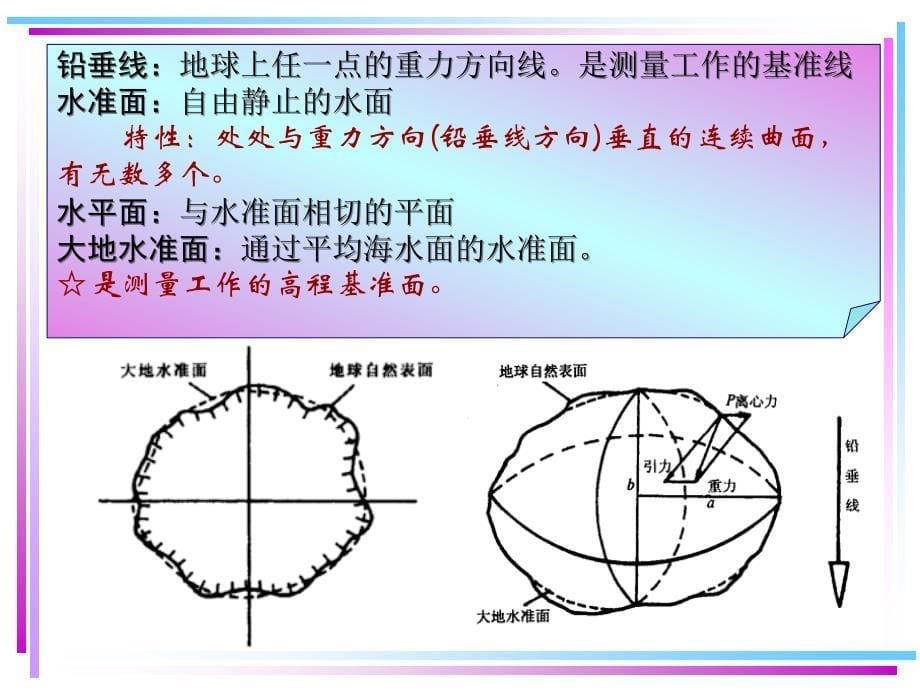 测量学的基本知识.ppt_第5页