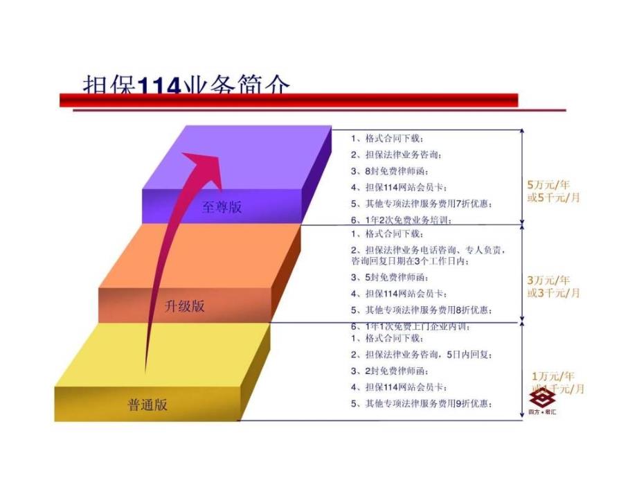 民间借贷的担保规则与操作指引.ppt_第2页