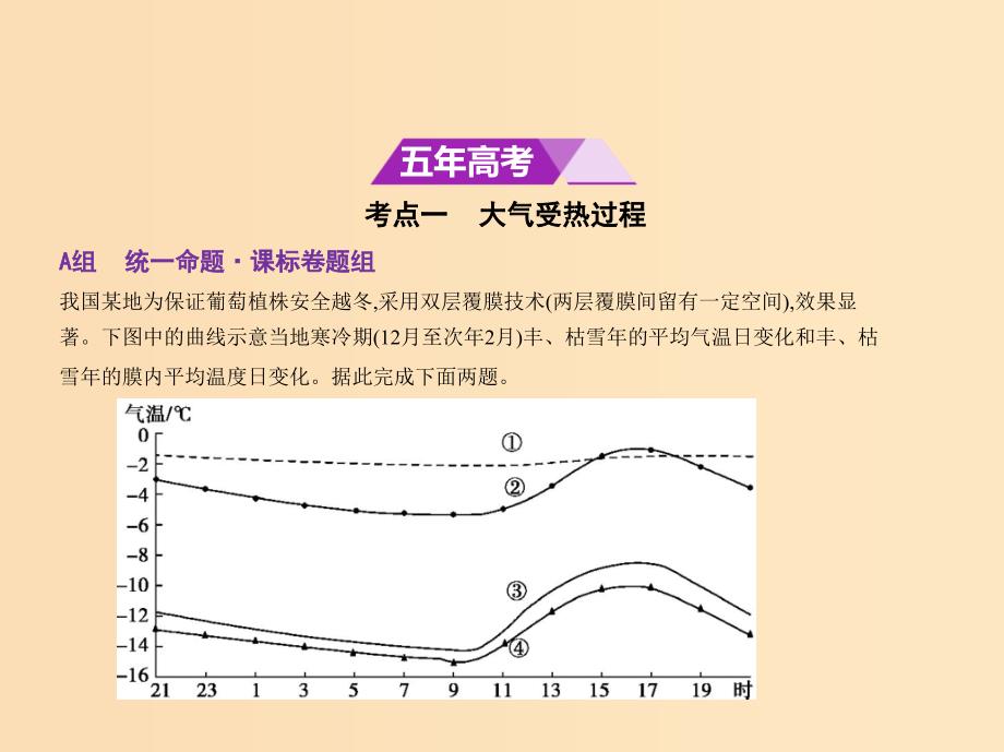 （5年高考3年模拟 课标I卷B版）2019年高考地理 第三单元 地球上的大气 第一节 冷热不均引起大气运动课件.ppt_第2页