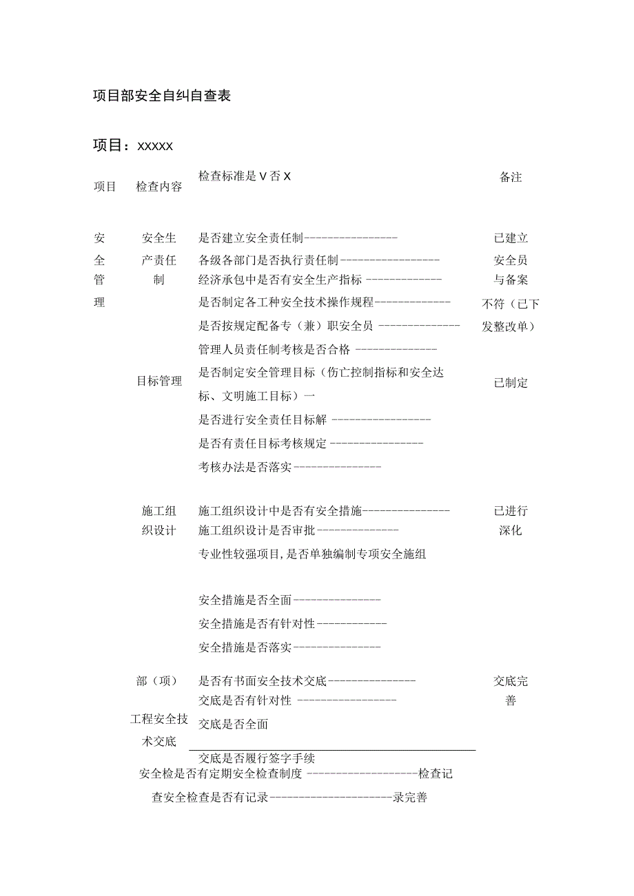 项目部安全自纠自查表全_第1页