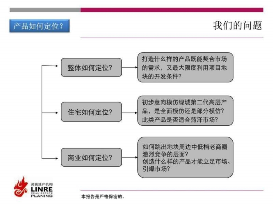 菏泽金都华庭项目研究定位战略报告(修改)_第3页