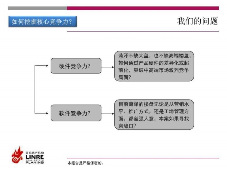 菏泽金都华庭项目研究定位战略报告(修改)_第4页