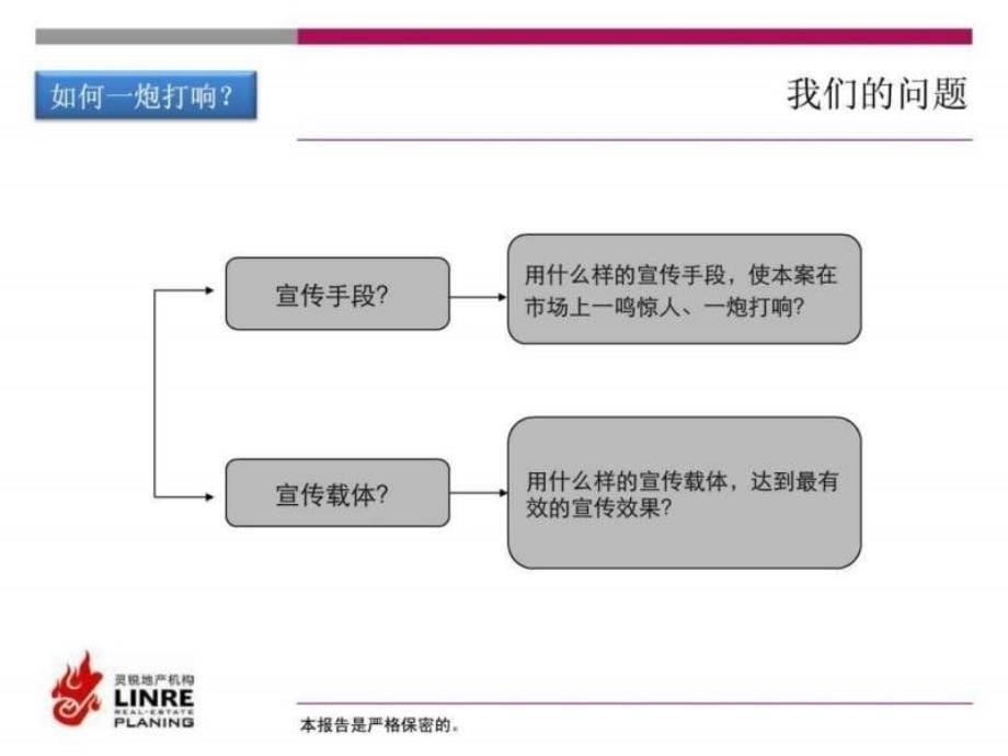 菏泽金都华庭项目研究定位战略报告(修改)_第5页